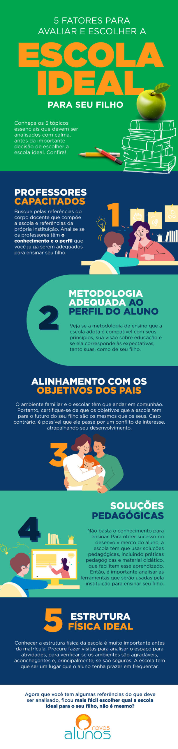 10 passos essenciais para acompanhar o seu filho na escola » Pais&Alunos